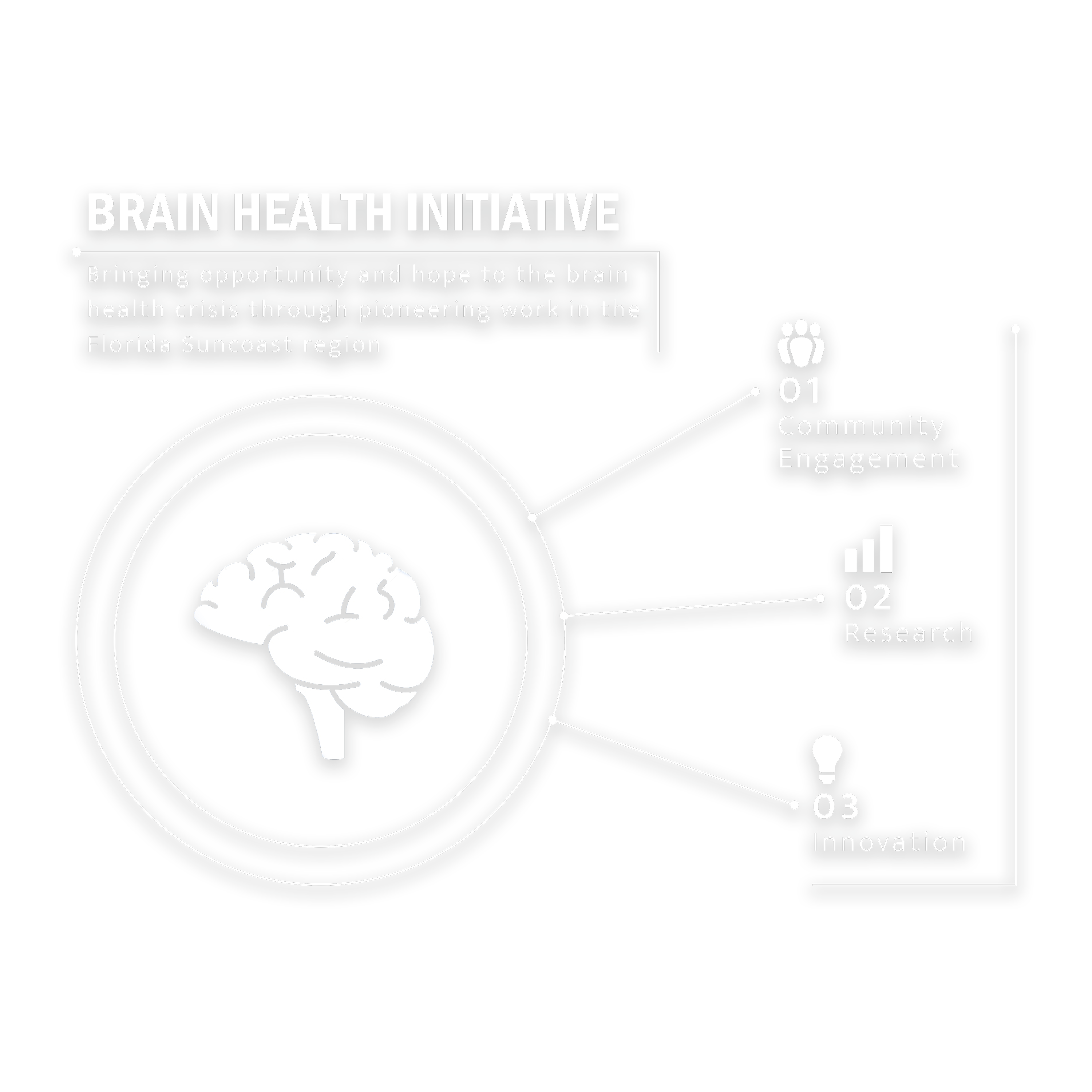 Home Page - Brain Health Initiative